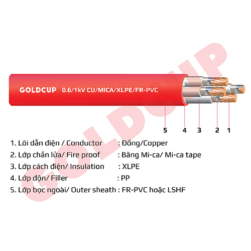 Cáp chống cháy nhiều lõi