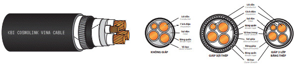 Cáp tổng pha cách điện XLPE