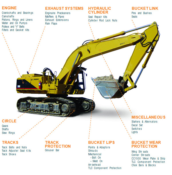 Caterpillar Excavators