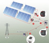 Bảo vệ hệ thống nănglượng mặt trời