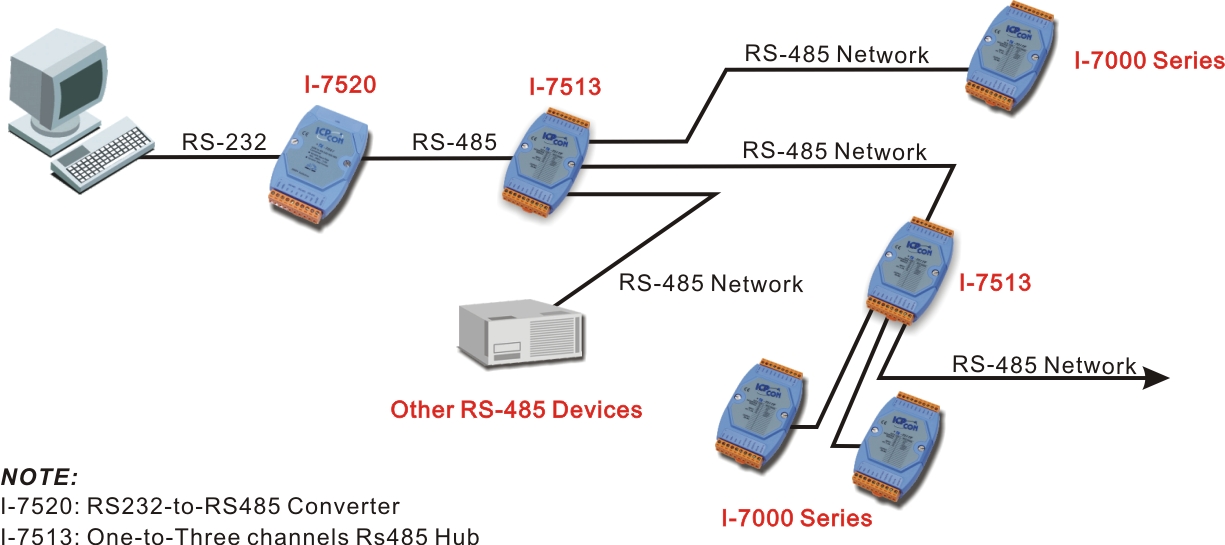 Converter and Repeater thiết bị chuyển đổi và chuyển tiếp khuếch đại tín hiệu-I-7513_00App