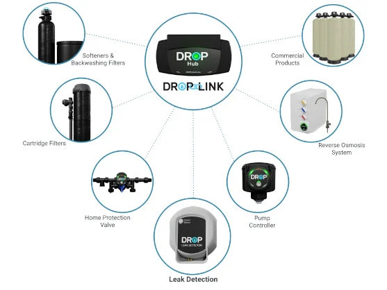 DROP Ecosystem