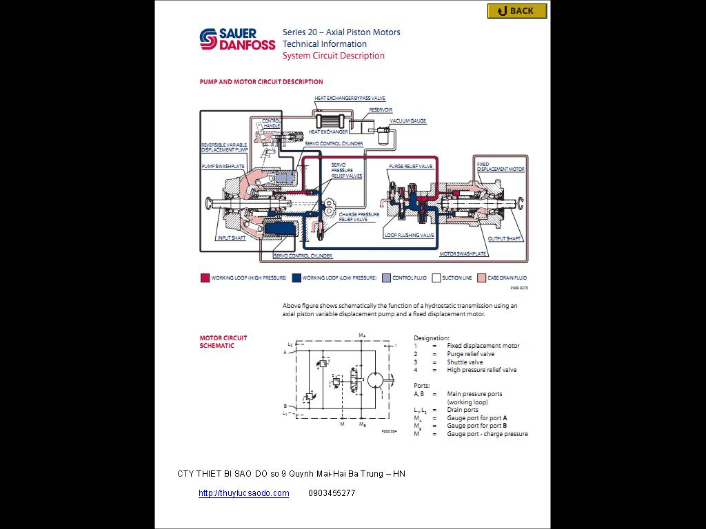 Danfoss
