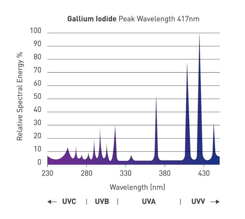 Đèn Gallium