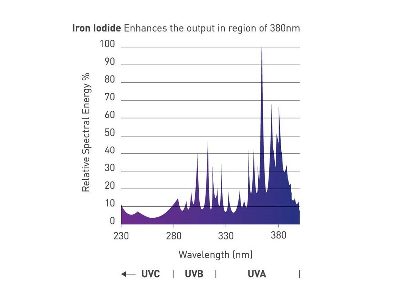Đèn Iron