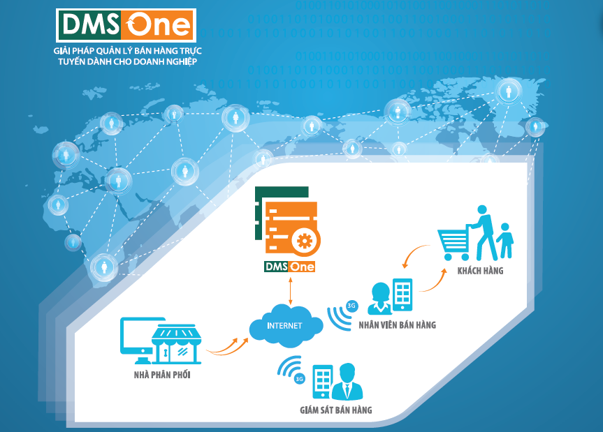 Quản lý kênh phân phối - DMS.One