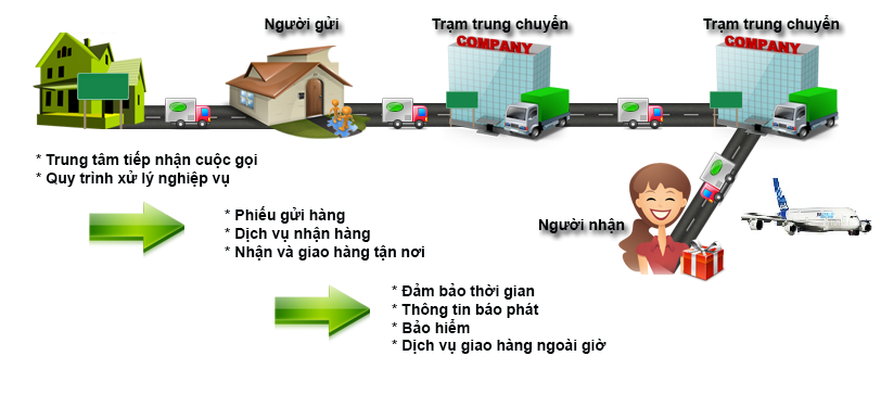 Economy Export