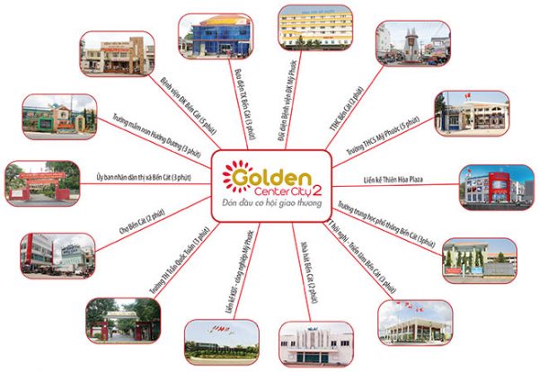 Tiện ích dự án Golden Center City 2