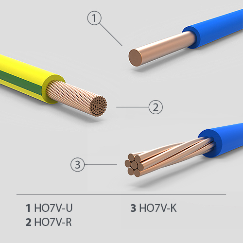Dây điện dân dụngH07V-U - H07V-R H07V-K