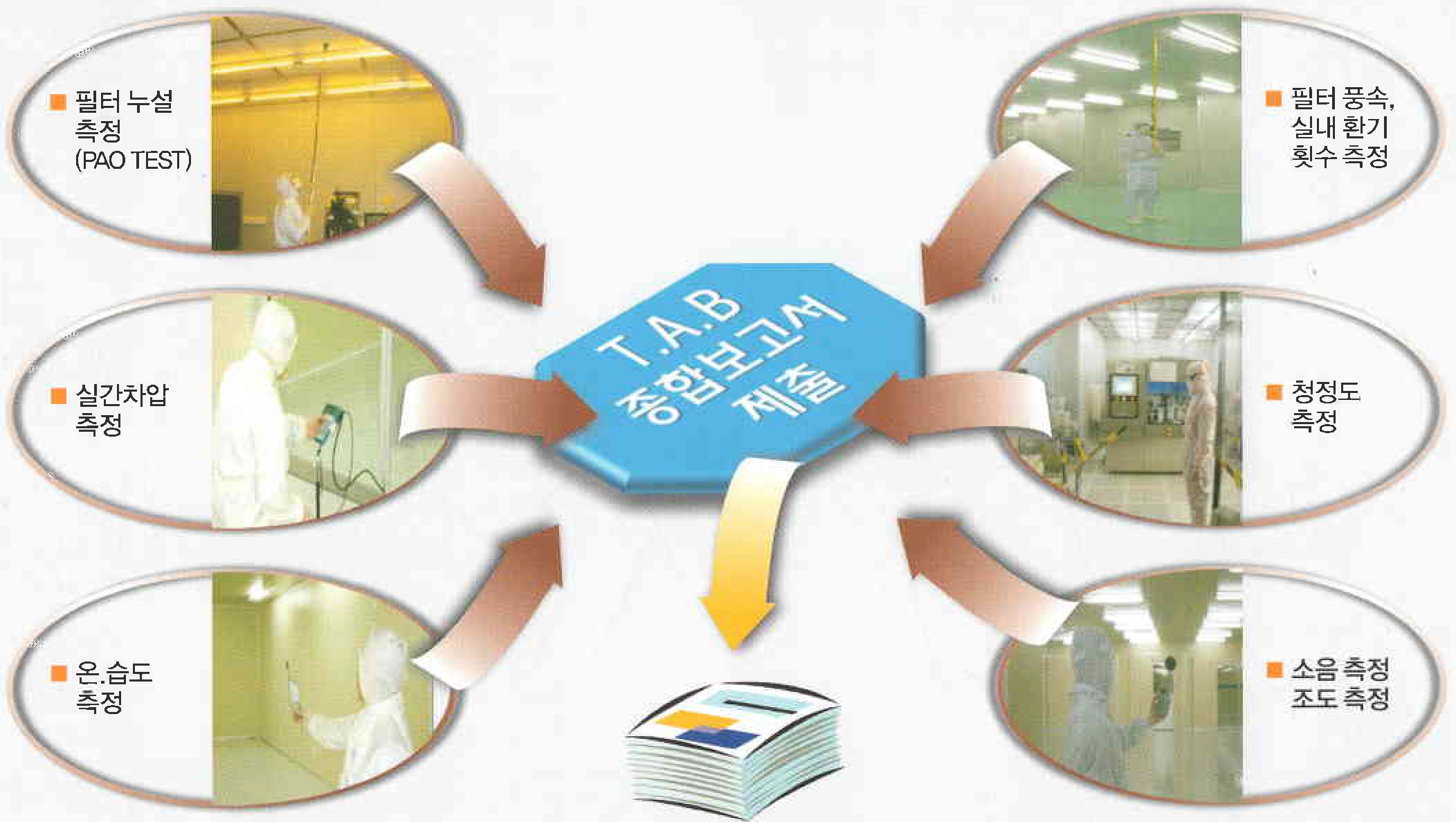 Hệ thống HVAC