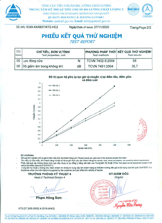 Kết quả thử nghiệm cửa Hinoki