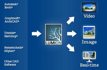 LUMION