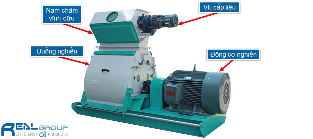 Máy nghiền Hammer Mill