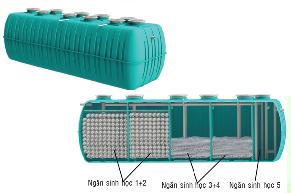 Thiết bị xử lý nước thải điển hình MGB - 160