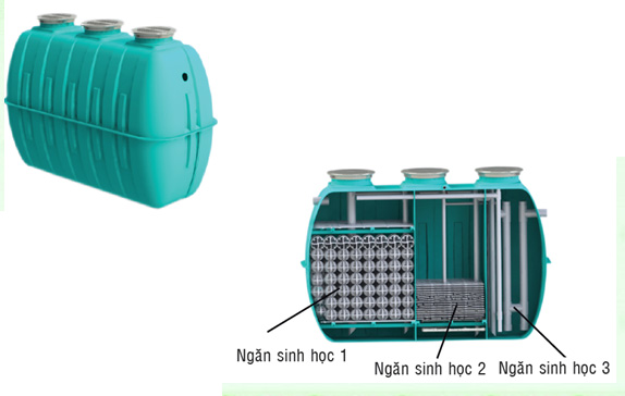 Thiết bị xử lý nước thải điển hình MGB - 35