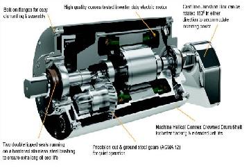 Motor trống