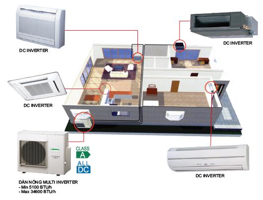 Điều hòa Multi Inverter