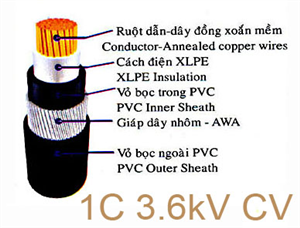 Cáp điện lực
