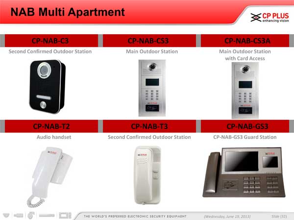 NAB-Multi-Apartment