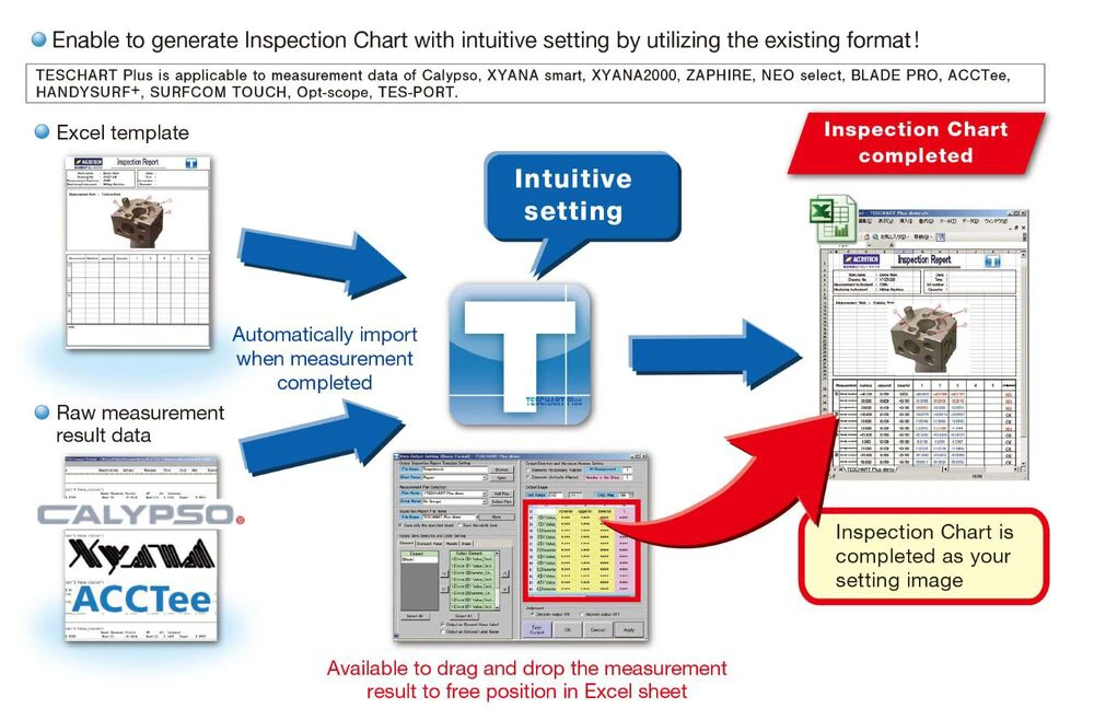 Phần mềm TESCHART Plus