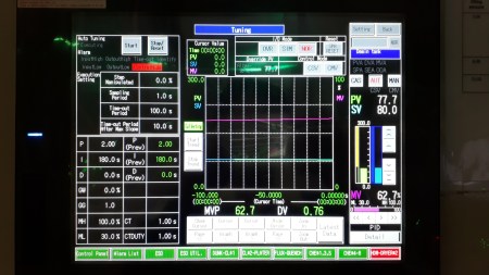SCADA & HMI