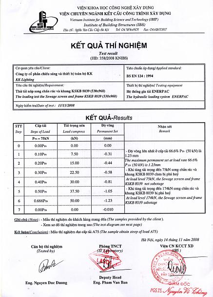 Kết quả thí nghiệm