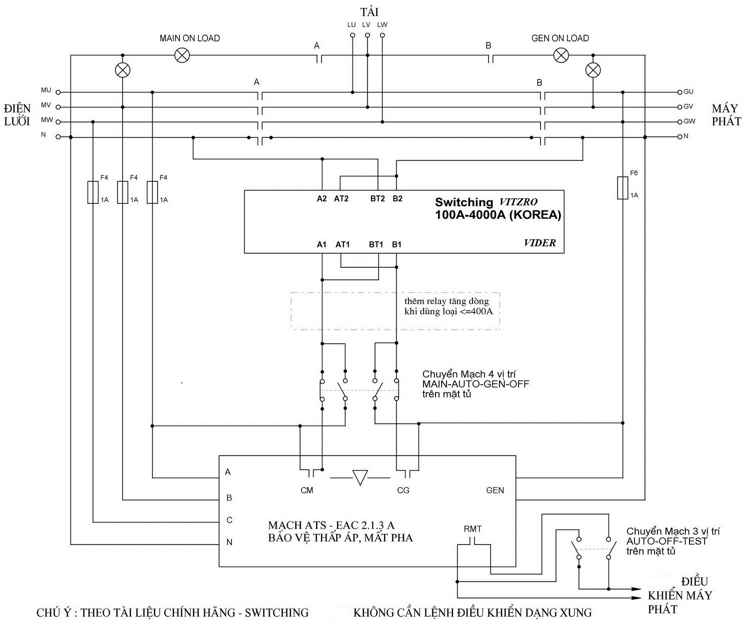 Sơ đồ tủ ATS dung SWITCHING VIDER - VITZRO