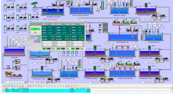 Scada PLC HMI