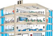 Thi công hệ thống điều hòa không khí