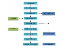 Hệ thống xử lí khí thải
