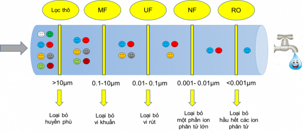 Xử lý nước mặn