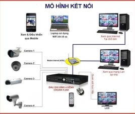 Hệ thống giám sát an ninh