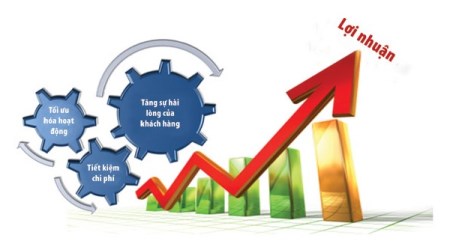 Thiết kế website