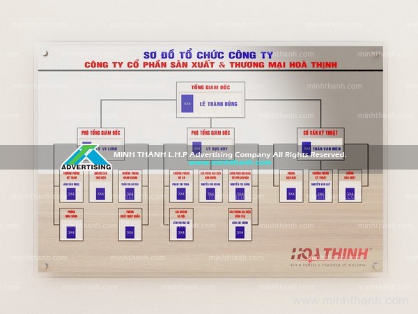 Bảng inox sơ đồ công ty