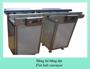 Băng tải băng dẹt