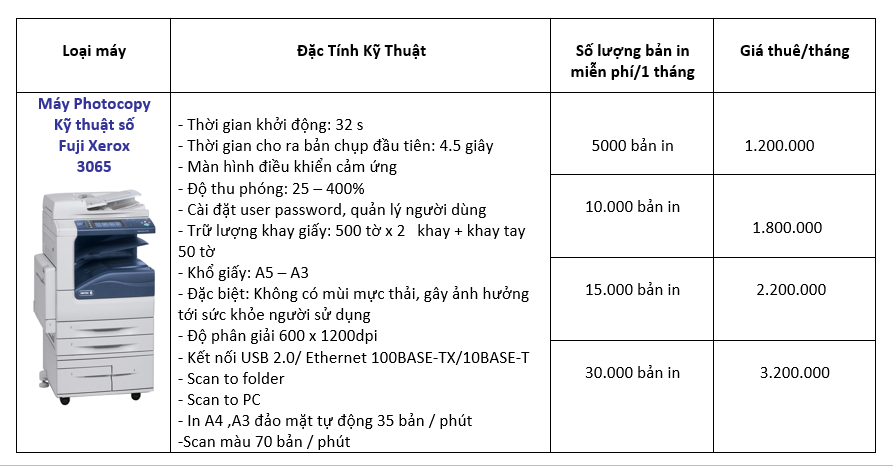 Bảng giá