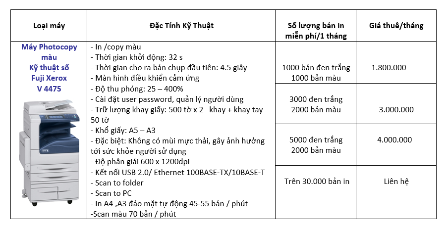 Bảng giá