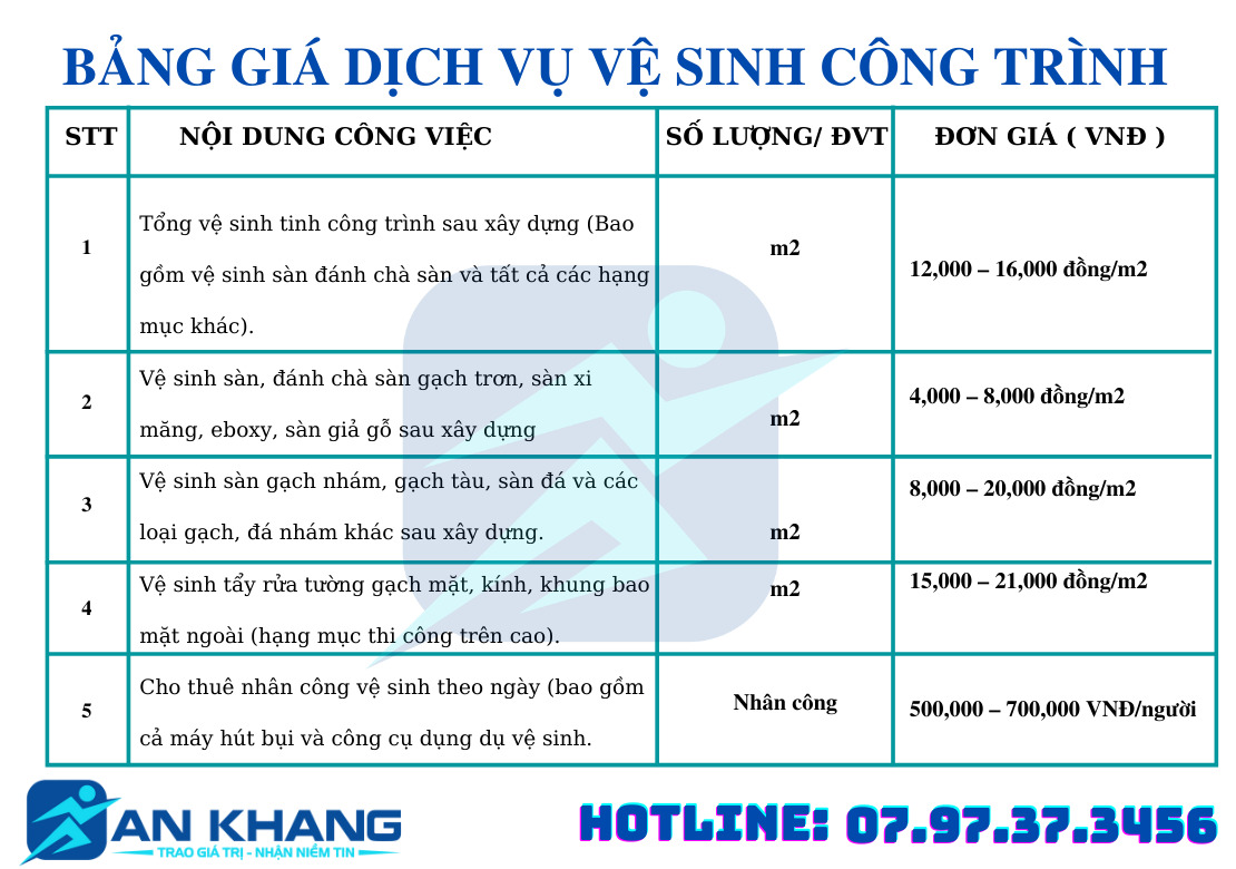 Bảng giá vệ sinh công trình