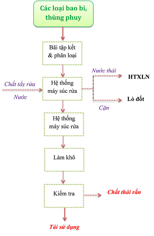 In bao bì