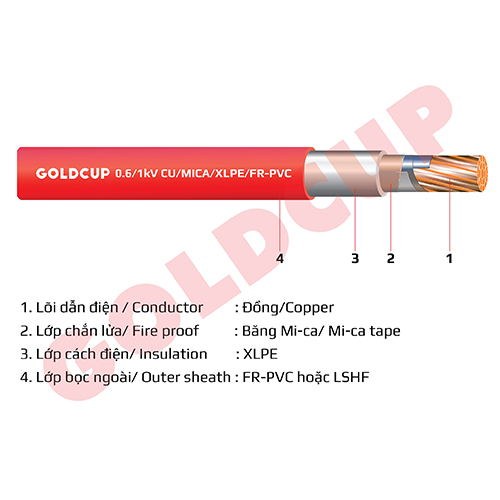 Cáp chống cháy 1 lõi không có giáp bảo vệ - 0.6/1kV - Cu/Mica/XLPE/FR-PVC