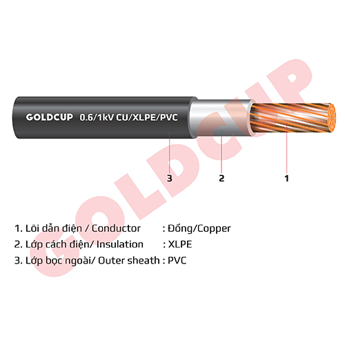 Cáp điện 1 lõi không có giáp bảo vệ 0.6/1kV - Cu/XLPE/PVC