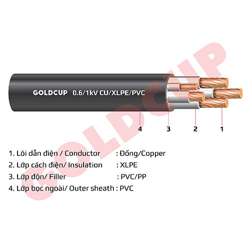 Cáp điện 5 lõi với lõi trung tính nhỏ hơn không có giáp bảo vệ 0.6/1kV - Cu/XLPE/PVC