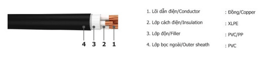Cáp điện lực bọc nhựa
