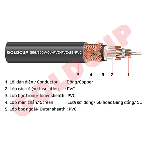 Cáp điều khiển ruột mềm có màn chắn 300/500 V - Cu/PVC/PVC/SB/PVC
