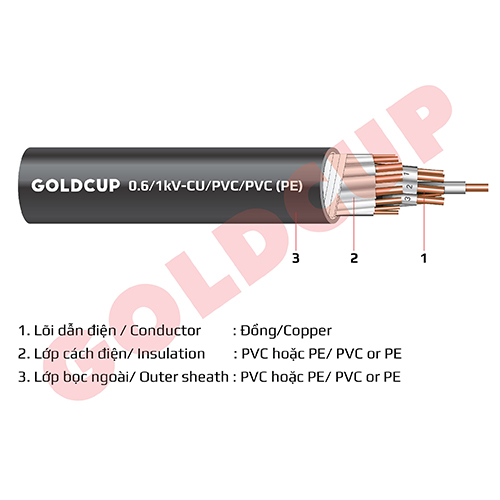 Cáp thông tin tín hiệu không có giáp kim loại - Cu/PVC(PE)/PVC(PE)