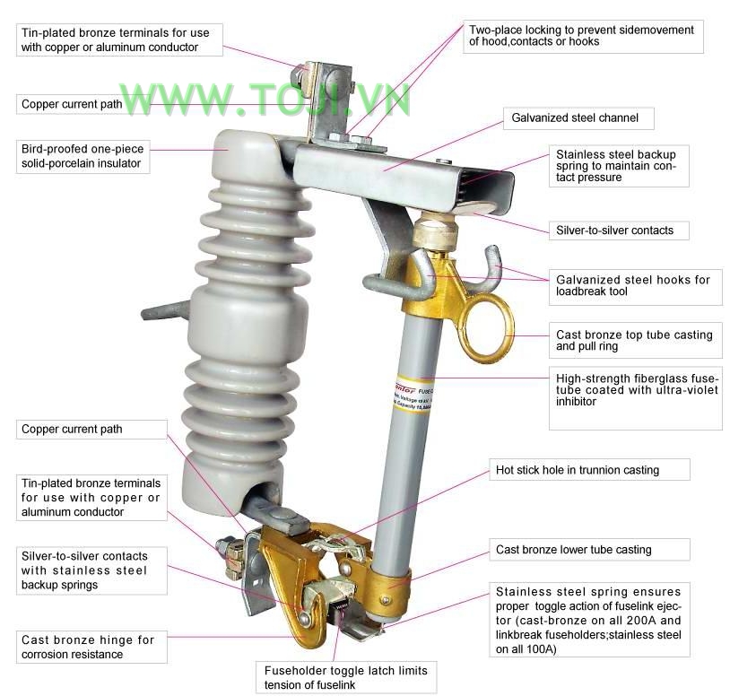 Cầu chì tự rơi sứ FCO - SI