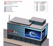 Chống sét cho màn hình led quảng cáo
