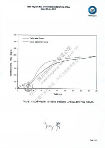 Chứng nhận ISO15408