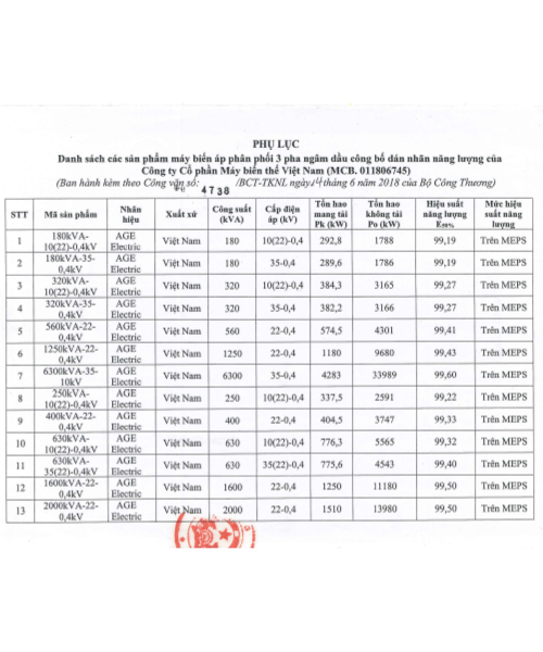 Chứng nhận dán nhãn năng lượng
