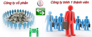 Chuyển đổi công ty TNHH sang cổ phần